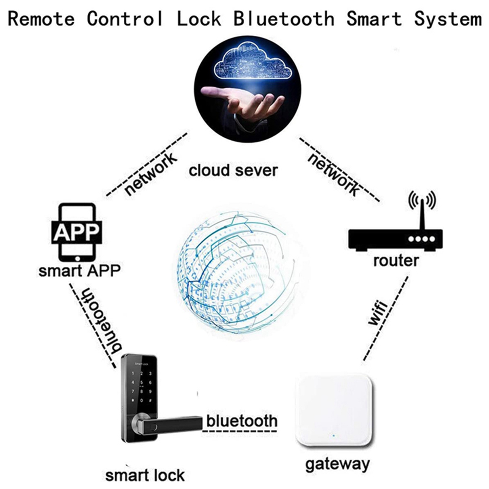 ELECT-2X Bluetooth Wifi Gatewa - Election Electronics & Gadgets Store Woocommerce Theme recensie en prijs