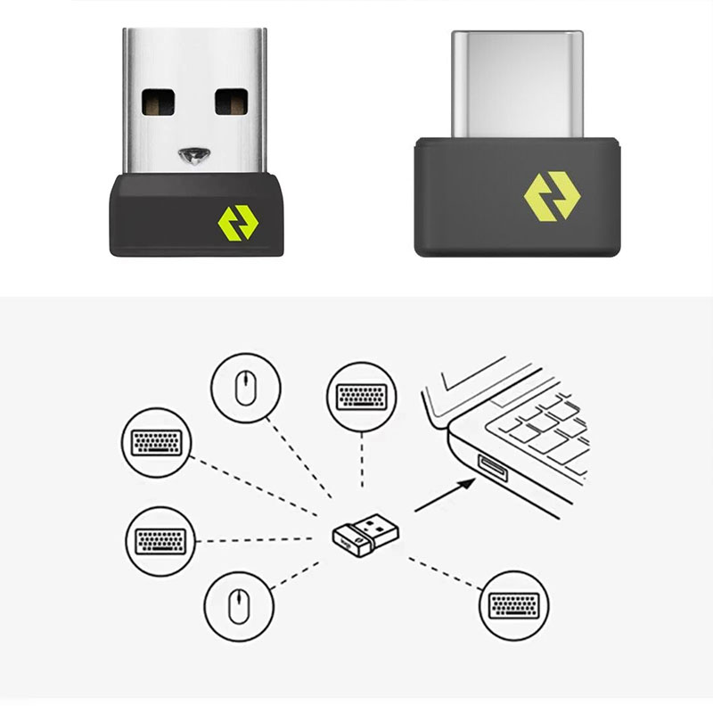 Draadloze USB/USB-C-ontvangera - Wireless Keyboard Mini recensie en prijs